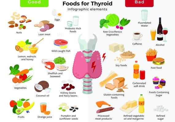 Thyroid Archives Anna Pharmacy Sutton Pharmacy Travel Clinic Thyroid Archives Anna Pharmacy Sutton Pharmacy Travel Clinic